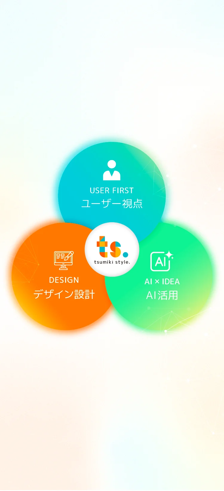 ユーザー視点　デザイン設計　AI活用