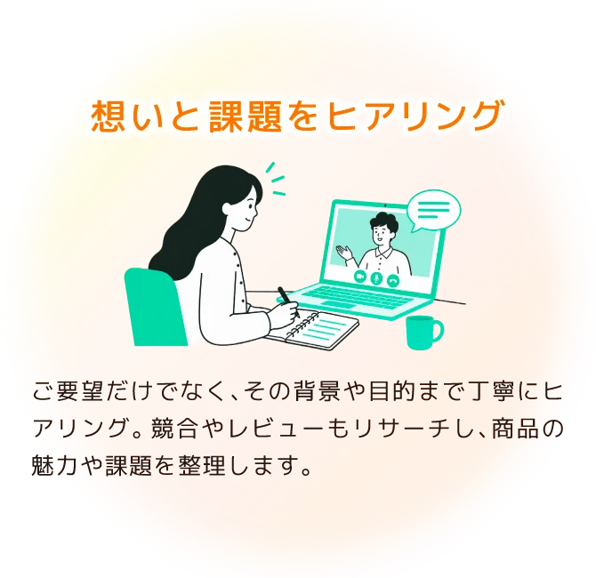 想いと課題をヒアリング　ご要望だけなく、その背景や目的まで丁寧にヒアリング。競合やレビューもリサーチし、商品の魅力や課題を整理します。