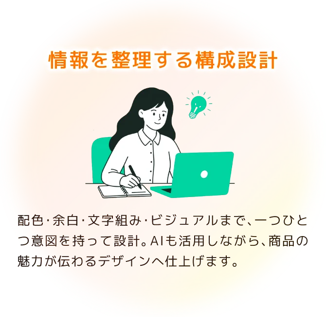 情報を整理する構成設計　配色・余白・文字組み・ビジュアルまで、一つ一つ意図を持って設計。AIも活用しながら、商品の魅力が伝わるデザインへ仕上げます。