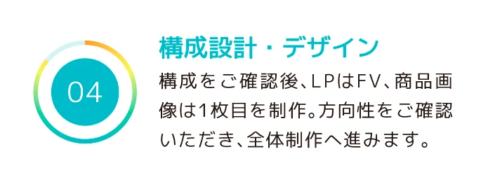 04 構成設計・デザイン　構成をご確認後、LPはFV、商品画像は１枚目を制作。方向性をご確認いただき、全体制作へ進みます。