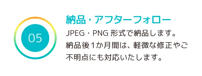 05 納品・アフターフォローJPEG・PNG形式で納品します。納品後１ヶ月間は、軽微な修正やご不明点にも対応いたします。